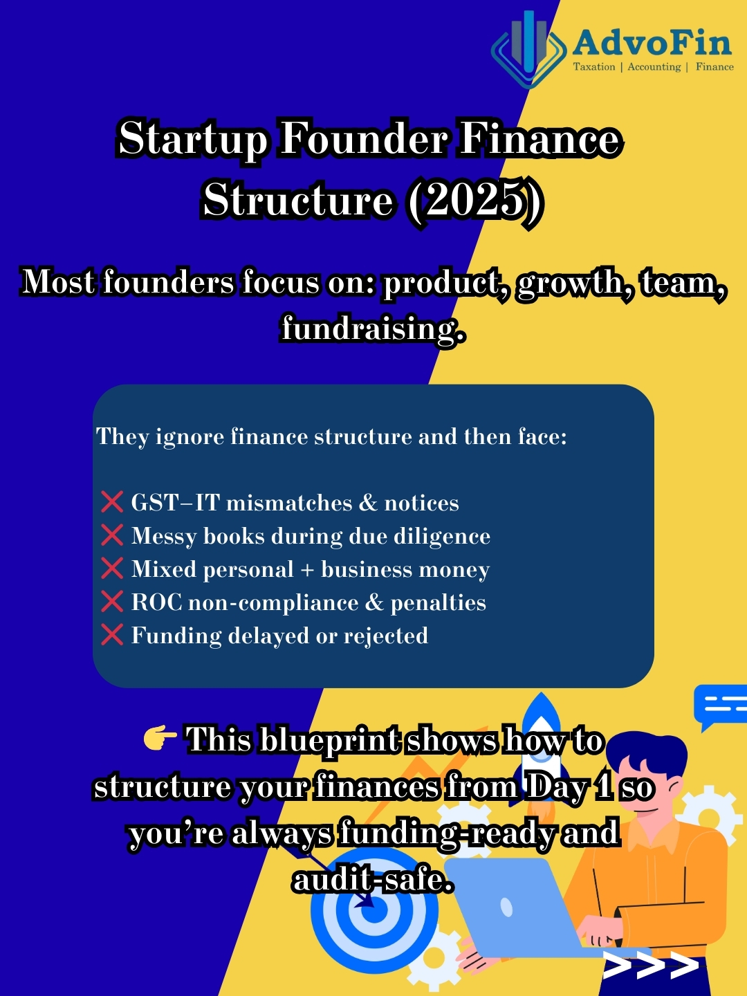 Startup Founder Finance Structure – The Complete 2025 Blueprint