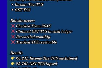 A compliance awareness graphic by AdvoFin explaining a ₹12 lakh financial loss suffered by an Amazon and Flipkart seller due to unclaimed Income Tax TCS and lapsed GST TCS. The image highlights monthly TCS deductions by marketplaces, lack of reconciliation and Form 26AS checks, and concludes that TCS is not an expense but an advance tax credit.