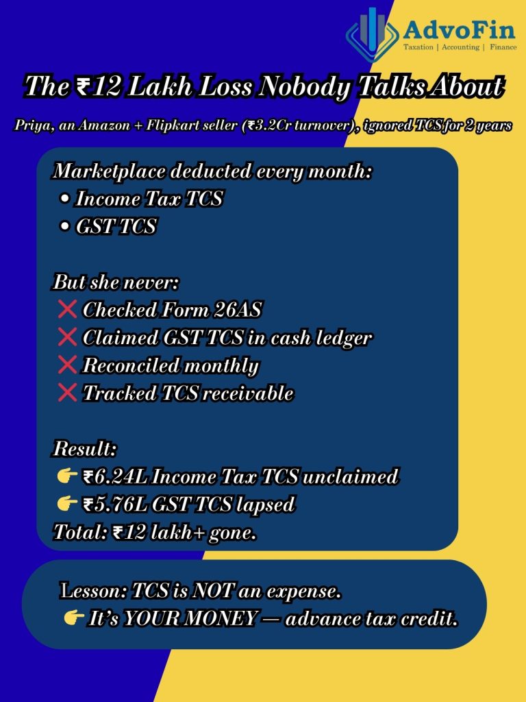 A compliance awareness graphic by AdvoFin explaining a ₹12 lakh financial loss suffered by an Amazon and Flipkart seller due to unclaimed Income Tax TCS and lapsed GST TCS. The image highlights monthly TCS deductions by marketplaces, lack of reconciliation and Form 26AS checks, and concludes that TCS is not an expense but an advance tax credit.