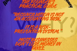 A professional finance and compliance awareness graphic by AdvoFin titled “Why Monthly Reconciliation Saves Money.” The image emphasizes that reconciliation is not just an accounting task but a risk-prevention system, highlighting how businesses lose money due to mismatches rather than taxes.
